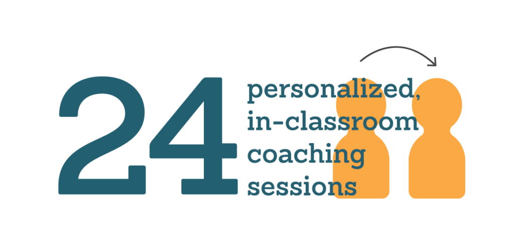 Literacy Program: 24 personalized in-classroom coachng sessions.