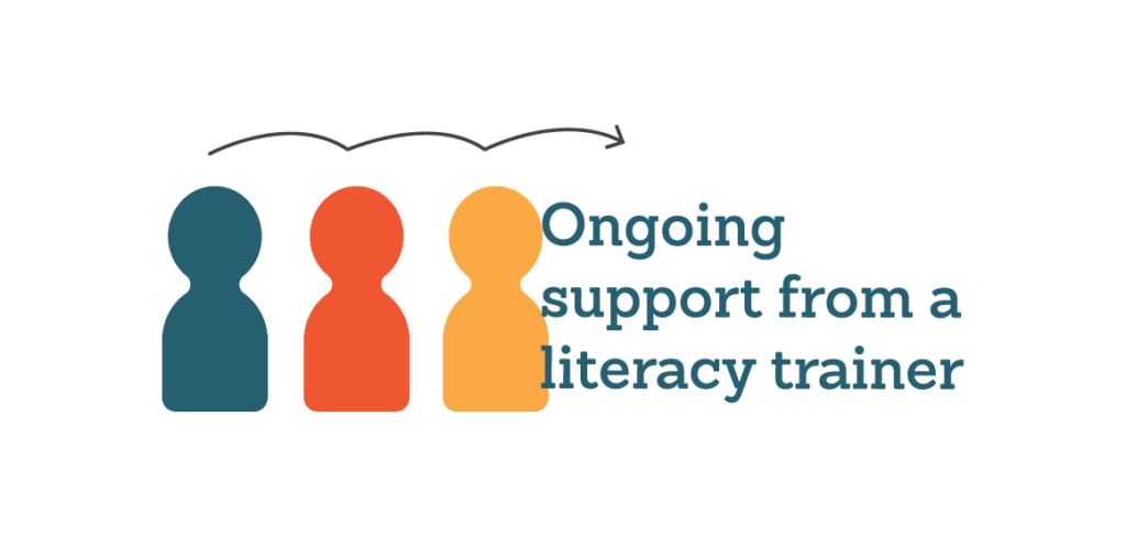 Literacy Programs: Ongoing Support from a literacy trainer.