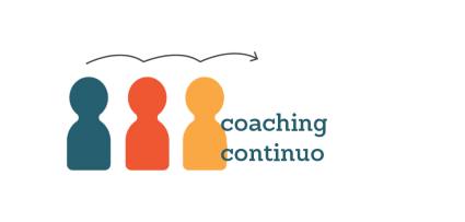 coaching continuo